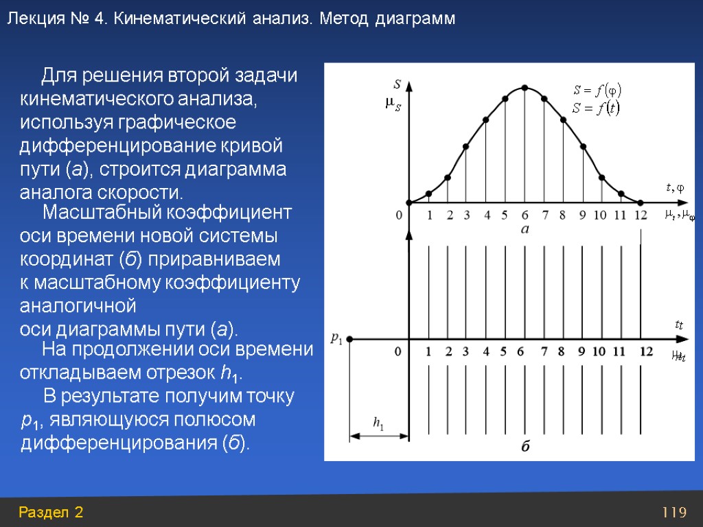 Для решения второй задачи кинематического анализа, используя графическое дифференцирование кривой пути (а), строится диаграмма